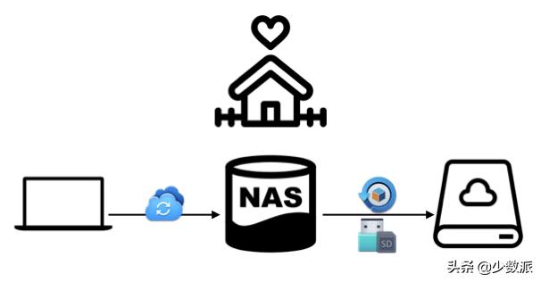 照片备份哪个nas比较好,nas7.0照片备份