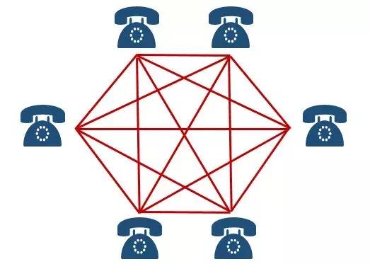 我们的通信发展历程,通信网络技术的发展历史