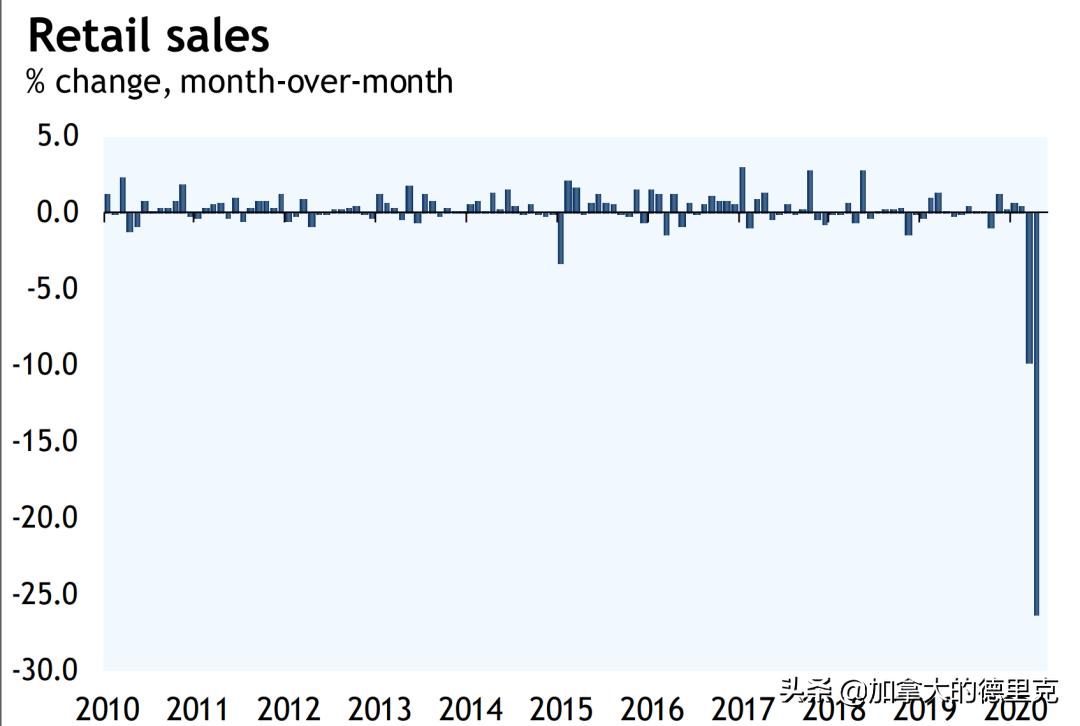 疫情给零售带来的挑战 (疫情当下实体零售该如何活下去)