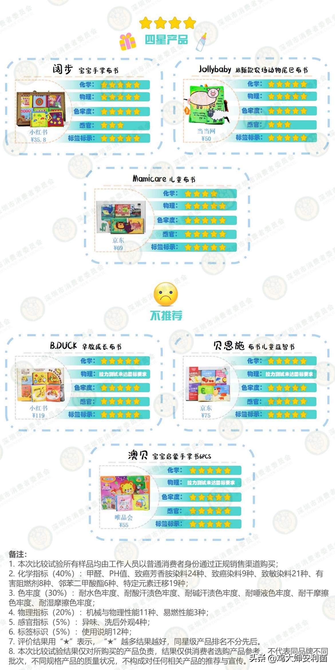 各位宝妈们，要选好的布书，看这里，赶快安排吧