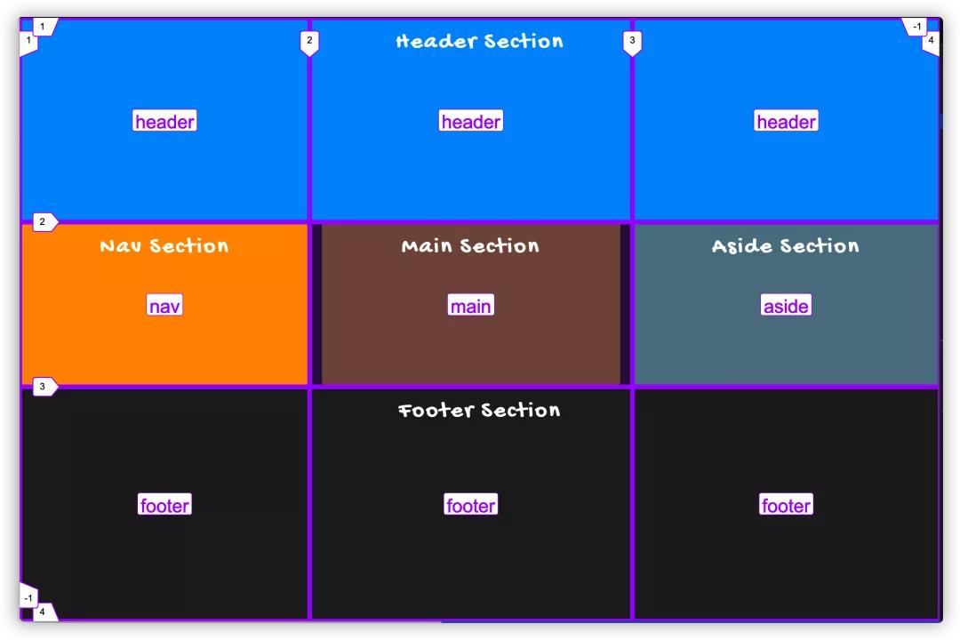 收藏的合集怎么排序,css收藏