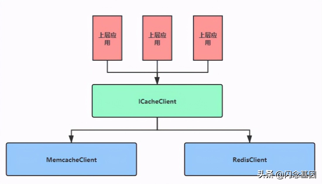 ocp设计规范,设计原则及模式