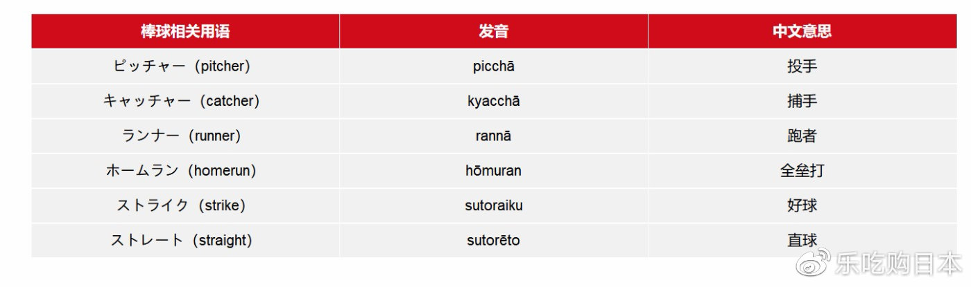 东京奥运会项目日语,东京奥运会日语视频
