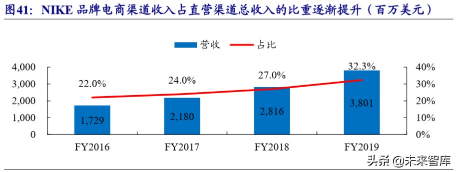 运动服饰龙头,运动服饰龙头公司