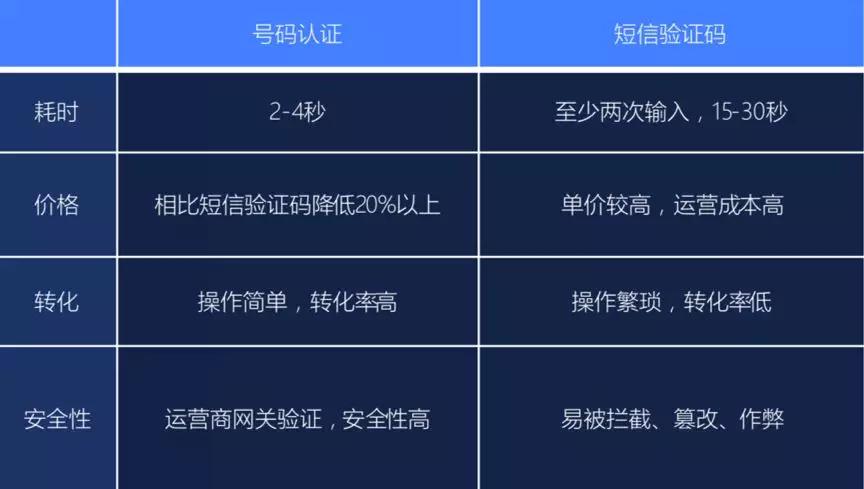 网易易盾行为式验证作用,网易易盾是干什么用的