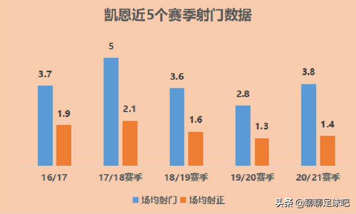 穆帅英超第200胜,穆帅在曼联联赛输了几场