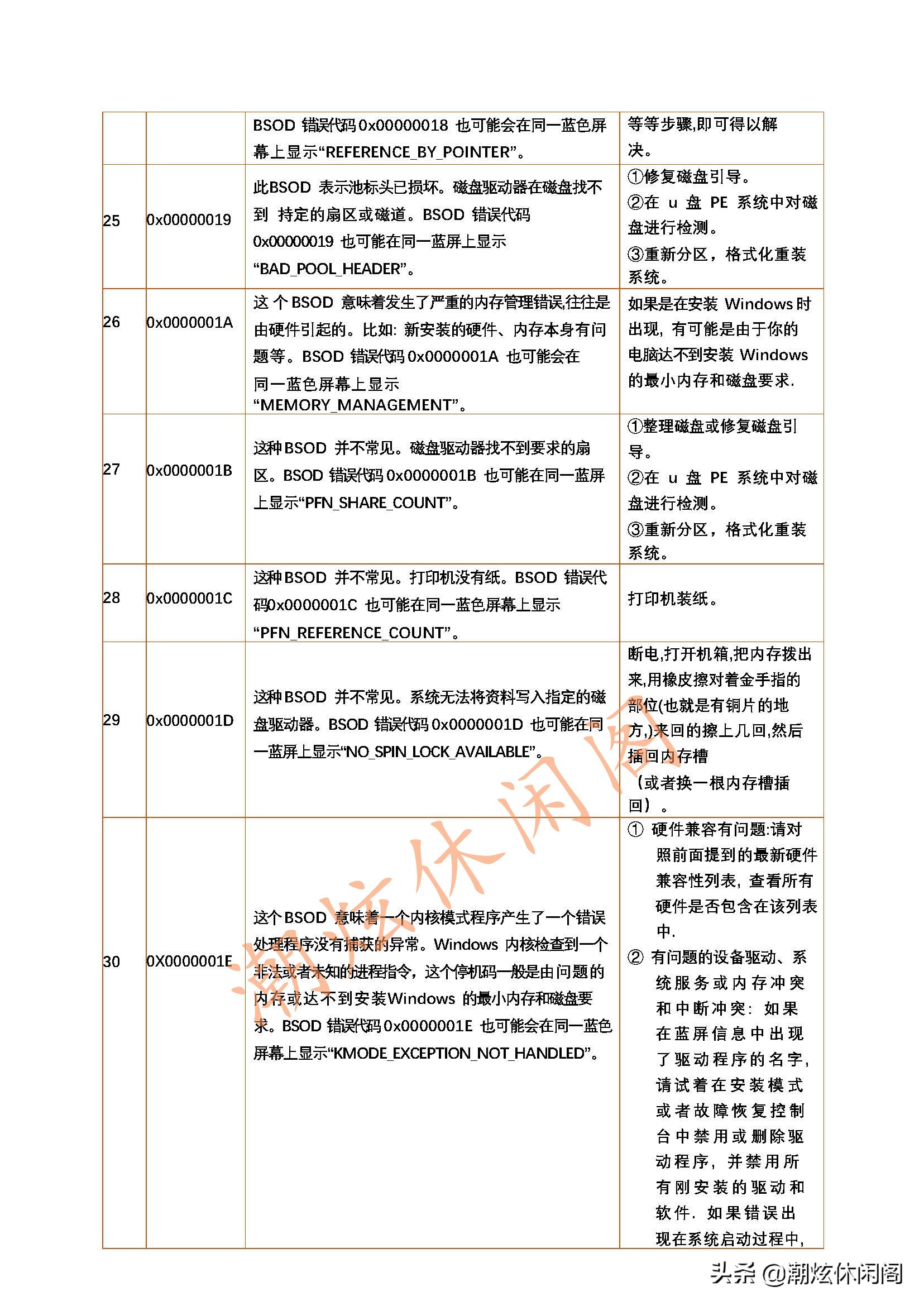 最全的Windows系统蓝屏死机代码的含义及解决方案
