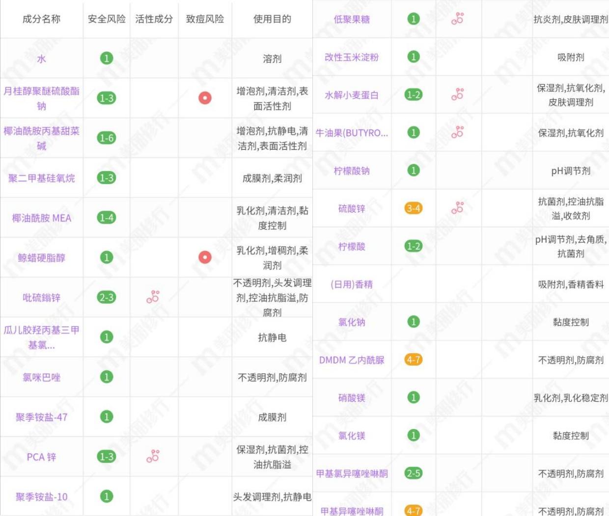 洗发套装测评干发推荐,蓬松直发洗发水推荐