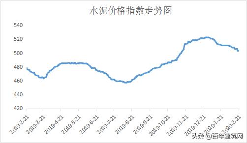 水泥熟料价格公布平台,水泥熟料和水泥的价格行情