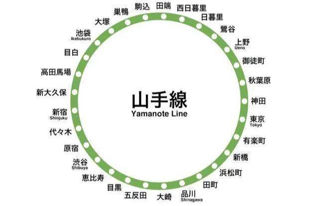 简述世界城市轨道交通发展历程,东京都市圈交通有多发达