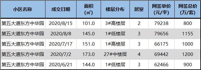 上海最容易进的十大公办小学,上海门槛低容易进的优质小学