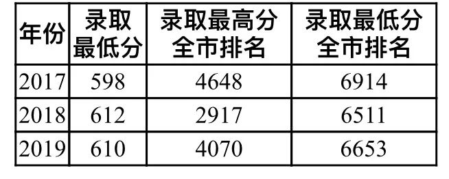 华北电力大学:“一所大学、两地办学”毕业证书无区别