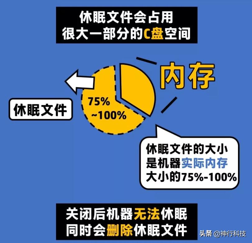 windows7系统c盘已满怎么清理,win7c盘已满清理的最好方法