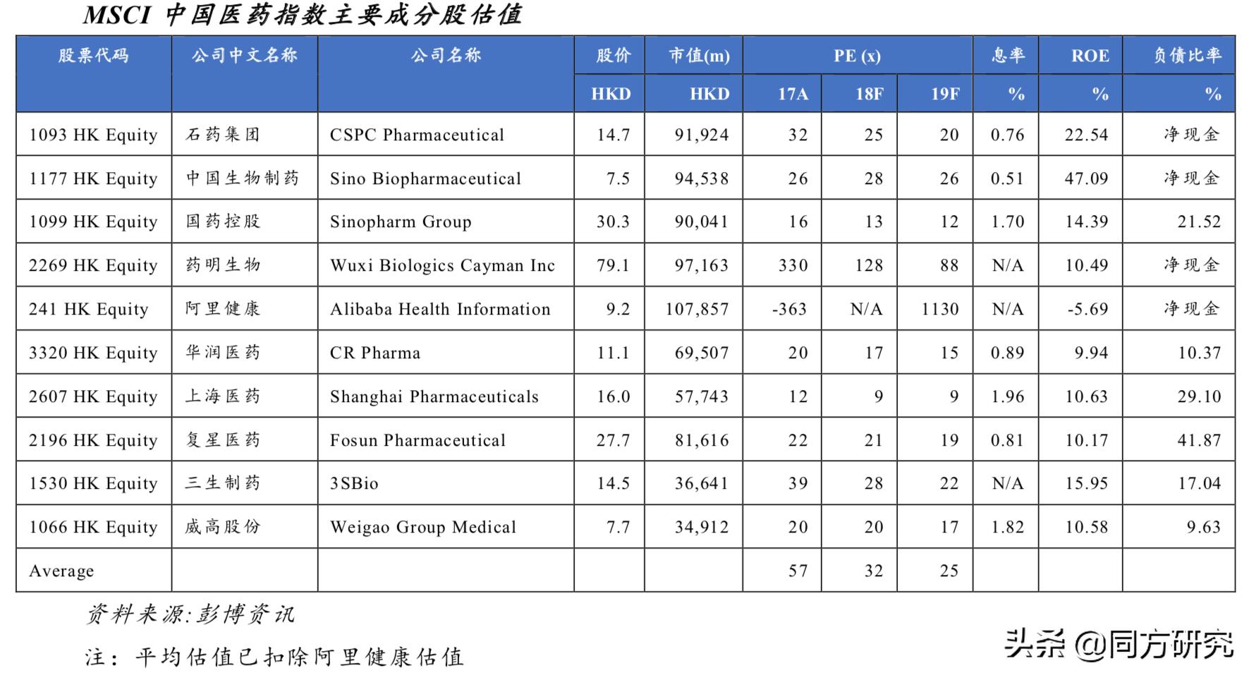 【医药行业周报20190426】集采进展超预期