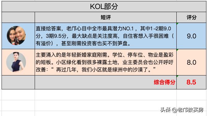 广州盈彩美居近十年房价,东圃盈彩美居菁品园