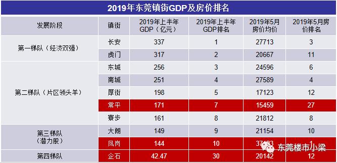 东莞市碧桂园玫瑰臻园,疫情后楼盘首开