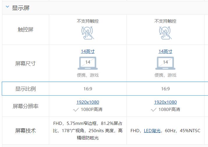redmibookpro14死机怎么办,redmibookpro14发热情况