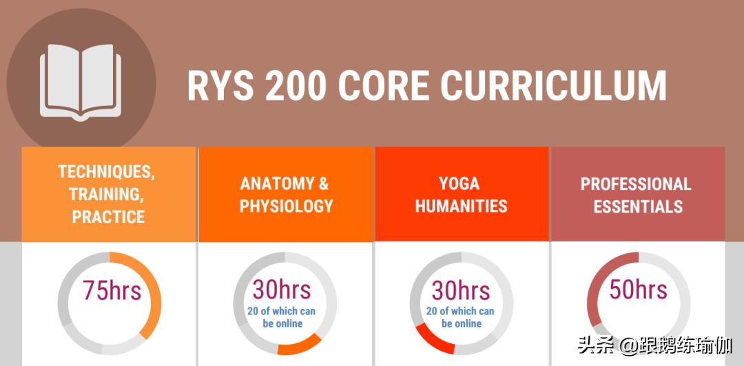美国瑜伽联盟导师证RYT科普