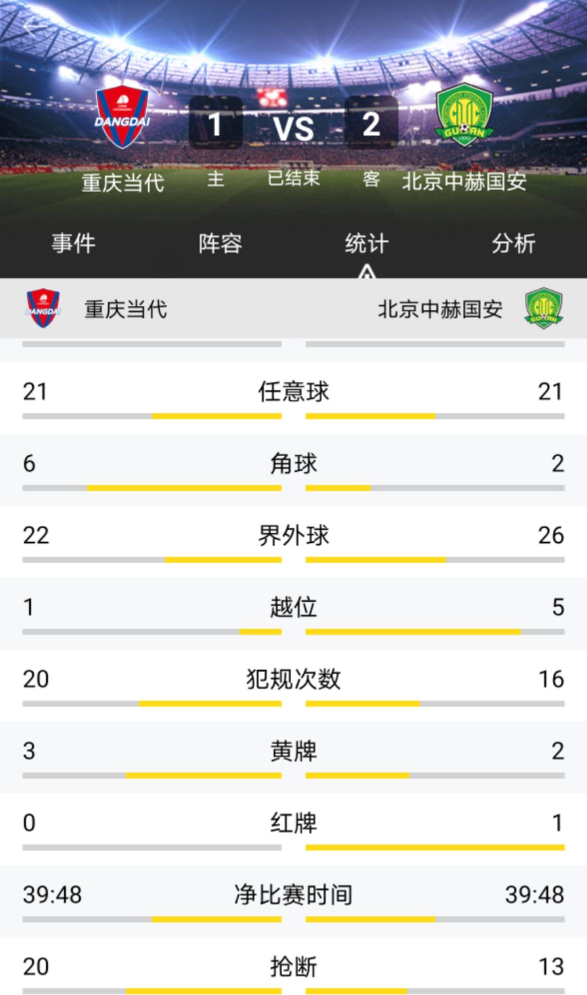 雨战决赛,鲁能雨战强势绝平天津