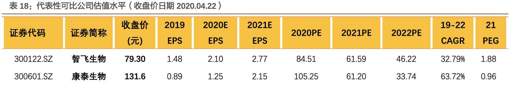 沃森生物在研新品,沃森生物疫苗优势