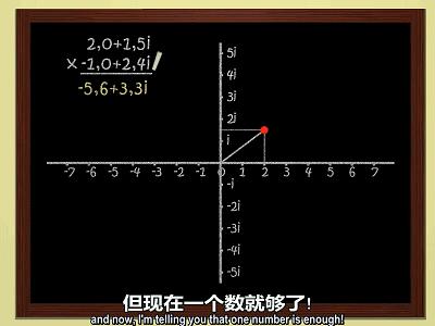 数学漫步第5章：复数及法国数学家杜阿迪的分形兔子