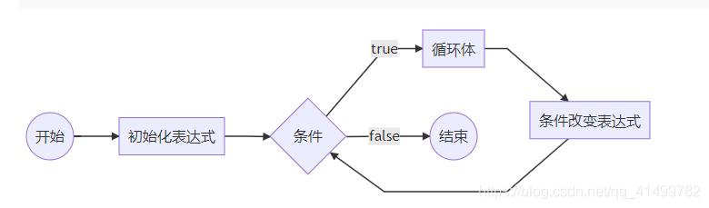 js的基本流程控制语句,js重温之基础教程