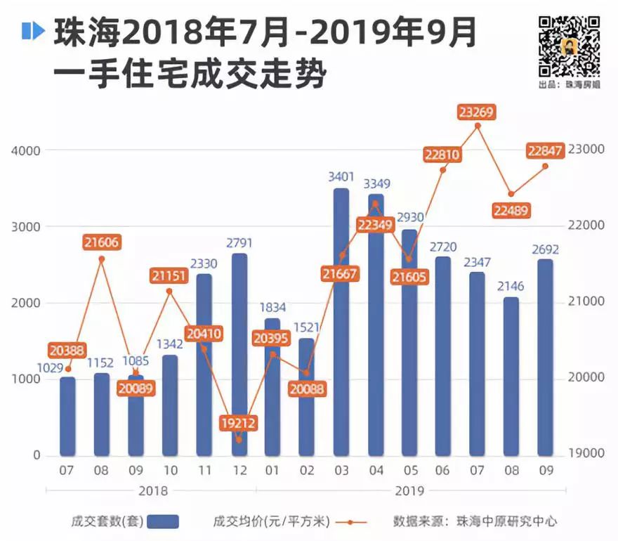 珠海房价近三年走势,广东珠海斗门区房价