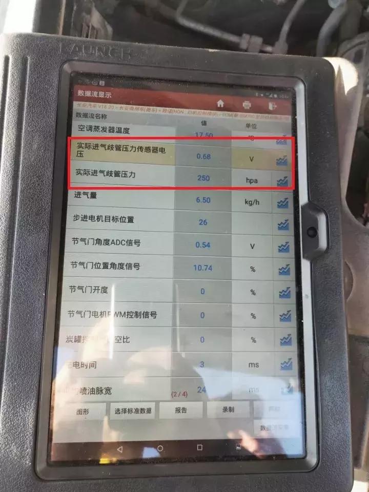 16年长安欧诺1.5排量油耗多少,13年长安欧诺1.3真实油耗