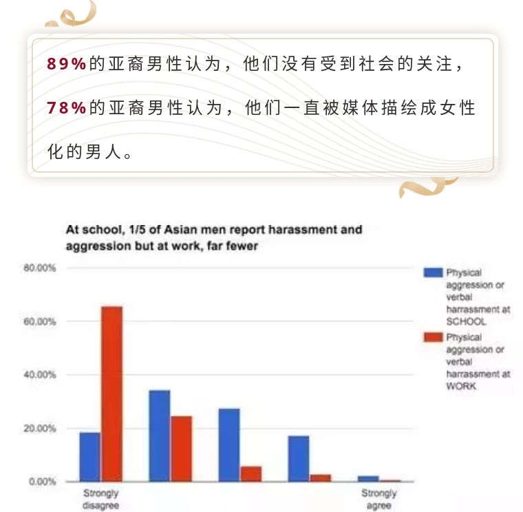 美国生活的华裔,欧美人眼中的亚裔男性