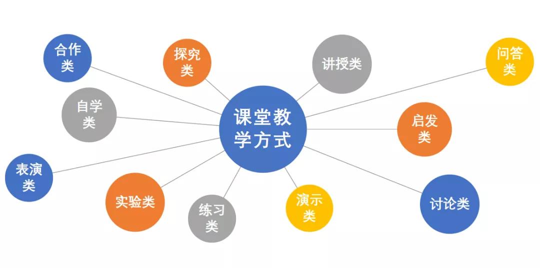 做微课的最新方法,制作微课需要考虑哪些关键问题