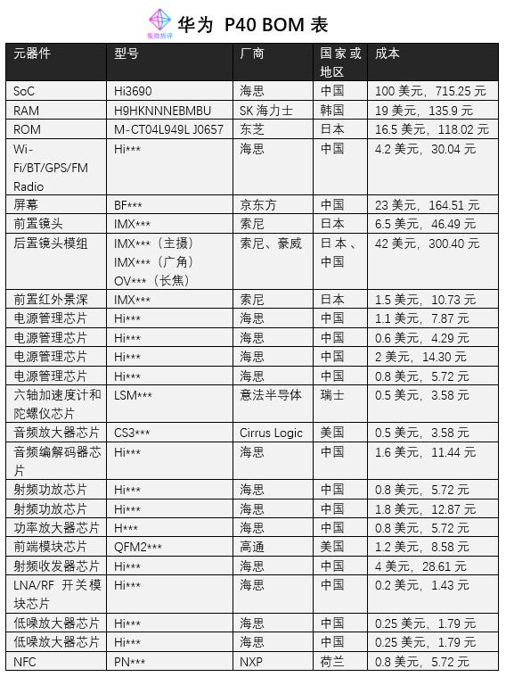 华为有荷兰光刻机吗,华为光刻机是荷兰的吗