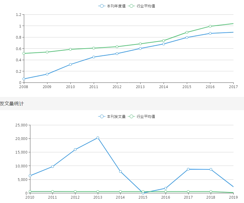 中国医药指南,中国医药指南期刊官网