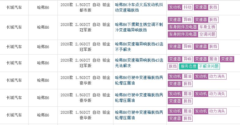 国产suv销量完整版2020,2020国产汽车销量百万级suv大横评