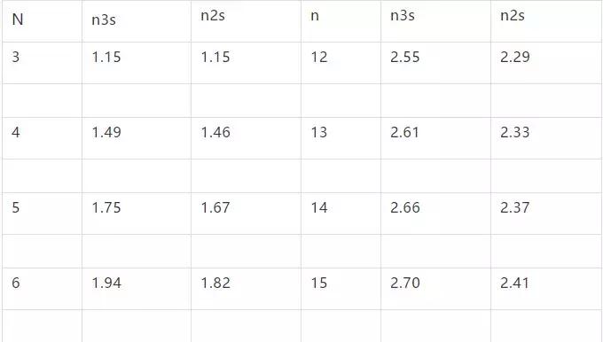 室内质控方法是谁制定的,室内质控方案