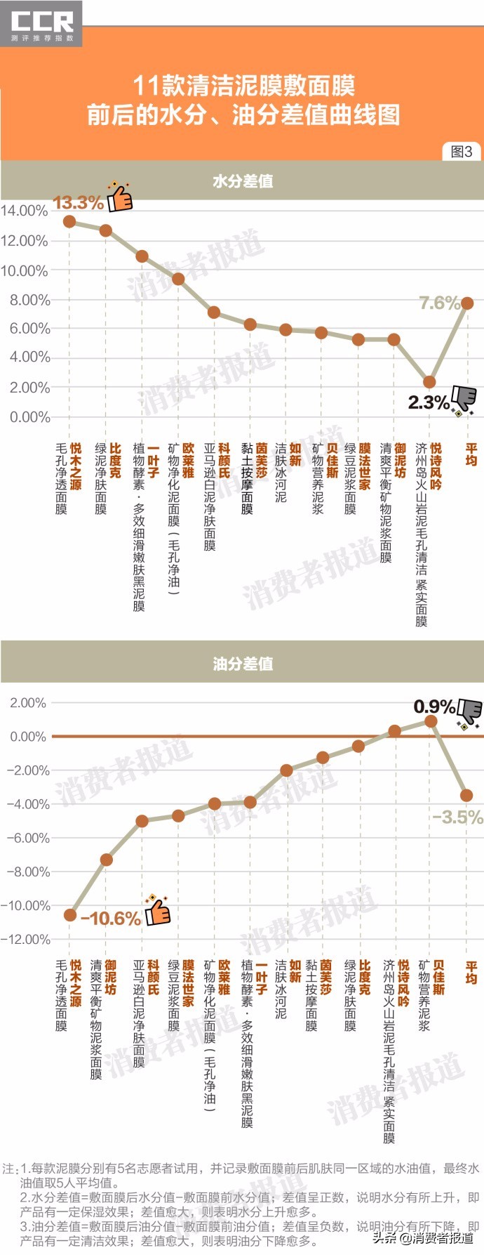 清洁泥膜推荐真实测评大牌,哪一款清洁泥膜比较好用