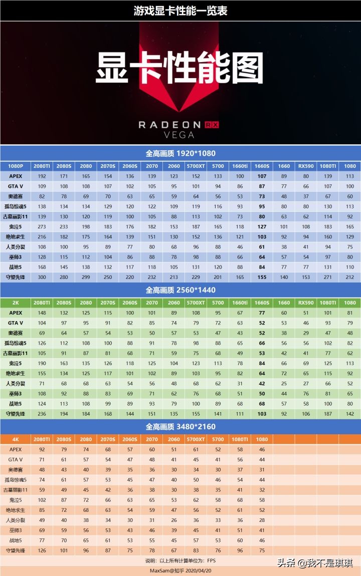 电脑显卡天梯图2020,2020年cpu显卡性能排行天梯图