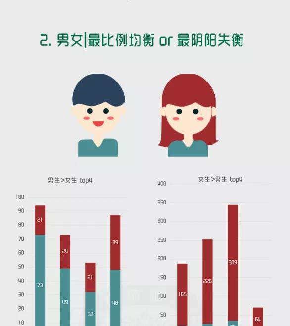 南京师范大学研究生新生数据,南京师范大学研究生最新开学信息