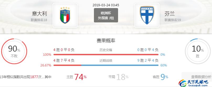 欧洲杯预选赛意大利vs芬兰怎样看,欧洲杯意大利vs丹麦预测比分