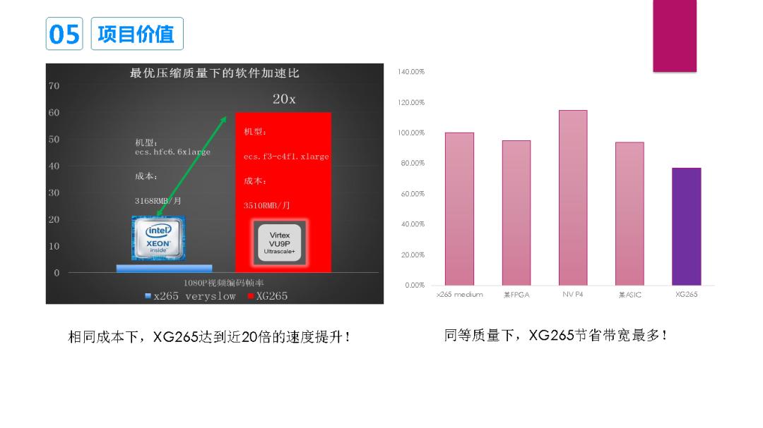 基于FPGA的高性能视频硬件编码器