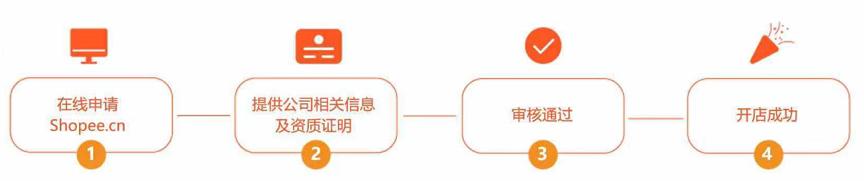 国际淘宝网店怎么开,去国外如何开淘宝店流程