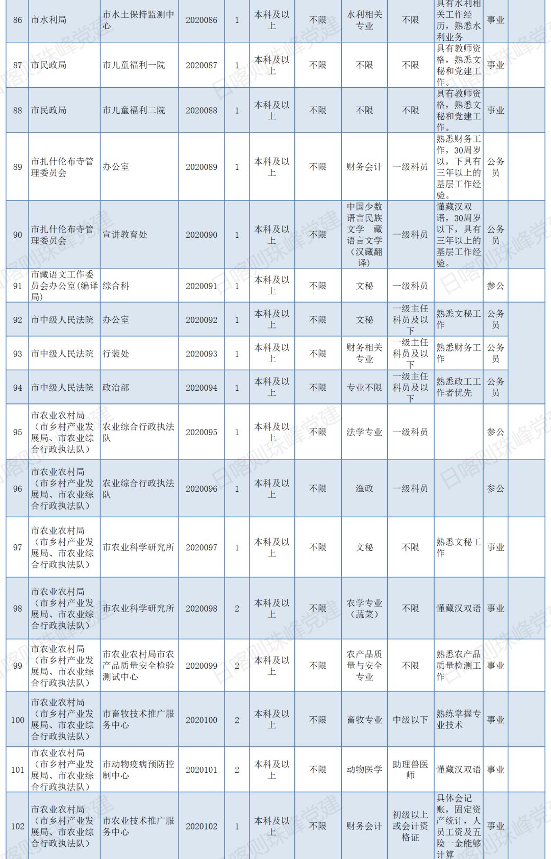 日喀则市公开遴选会在哪里公告,西藏日喀则市2024招聘公务员
