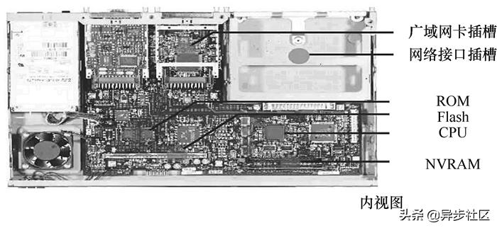 思科路由器视频教程,思科2900路由器