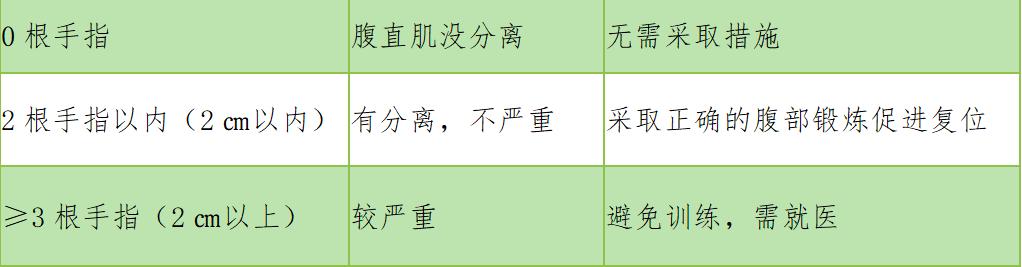 让妇科医生来告诉你,腹直肌分离到底是怎么回事?又该怎么修复?