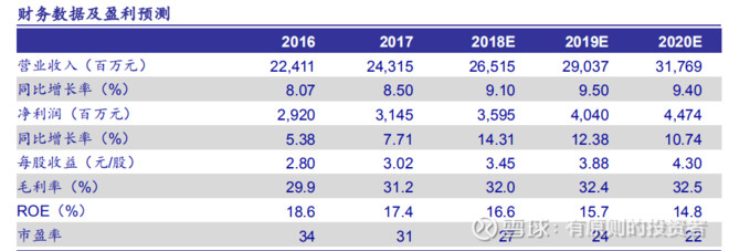 云南白药有钱吗,云南白药最赚钱的产品是哪个