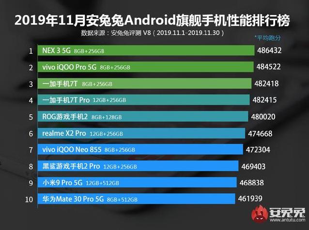 nex3 mate30pro科技美学 (nex 3外观测试)