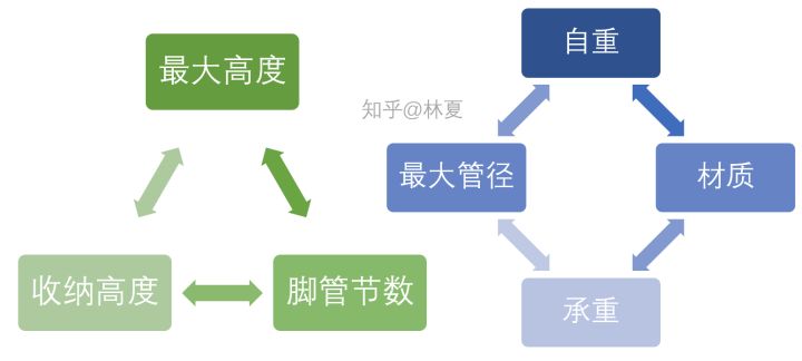 摄影初学者买三脚架要一步到位吗,摄影用三脚架