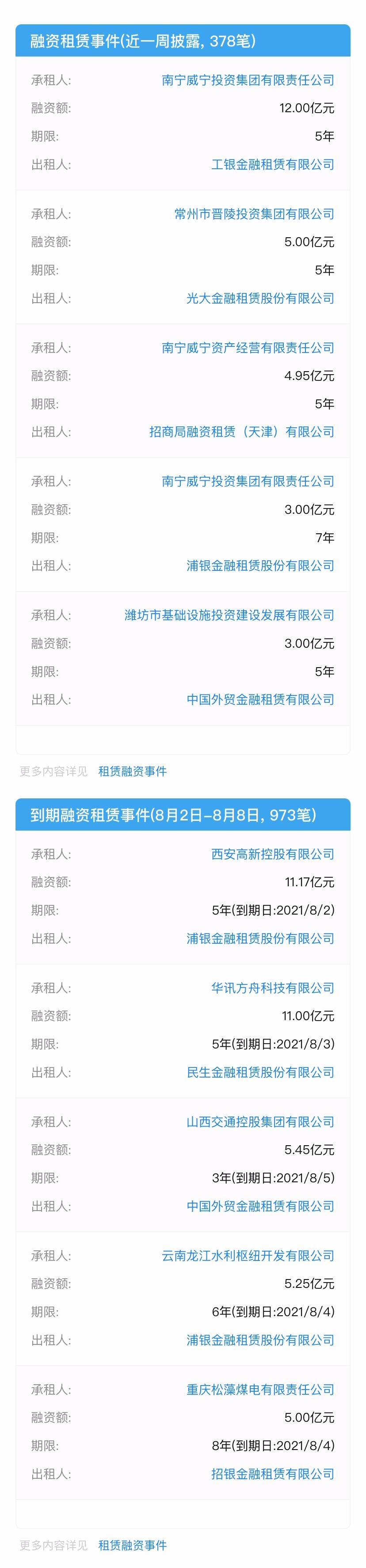 渤海租赁债券退市了吗,债券违约地方平台融资压力加大