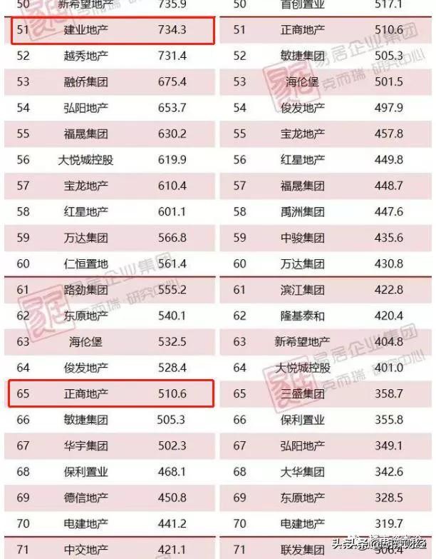 胡葆森负债多少钱,胡葆森谈房企破产