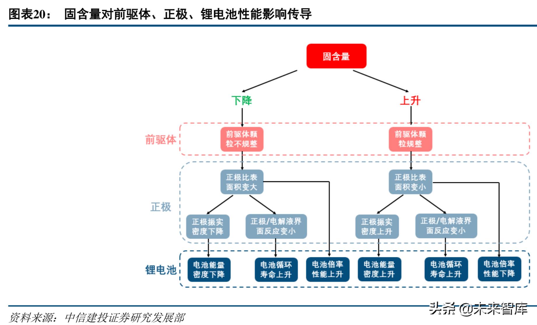 新能源电池产业链深度解析,高镍三元正极材料龙头企业