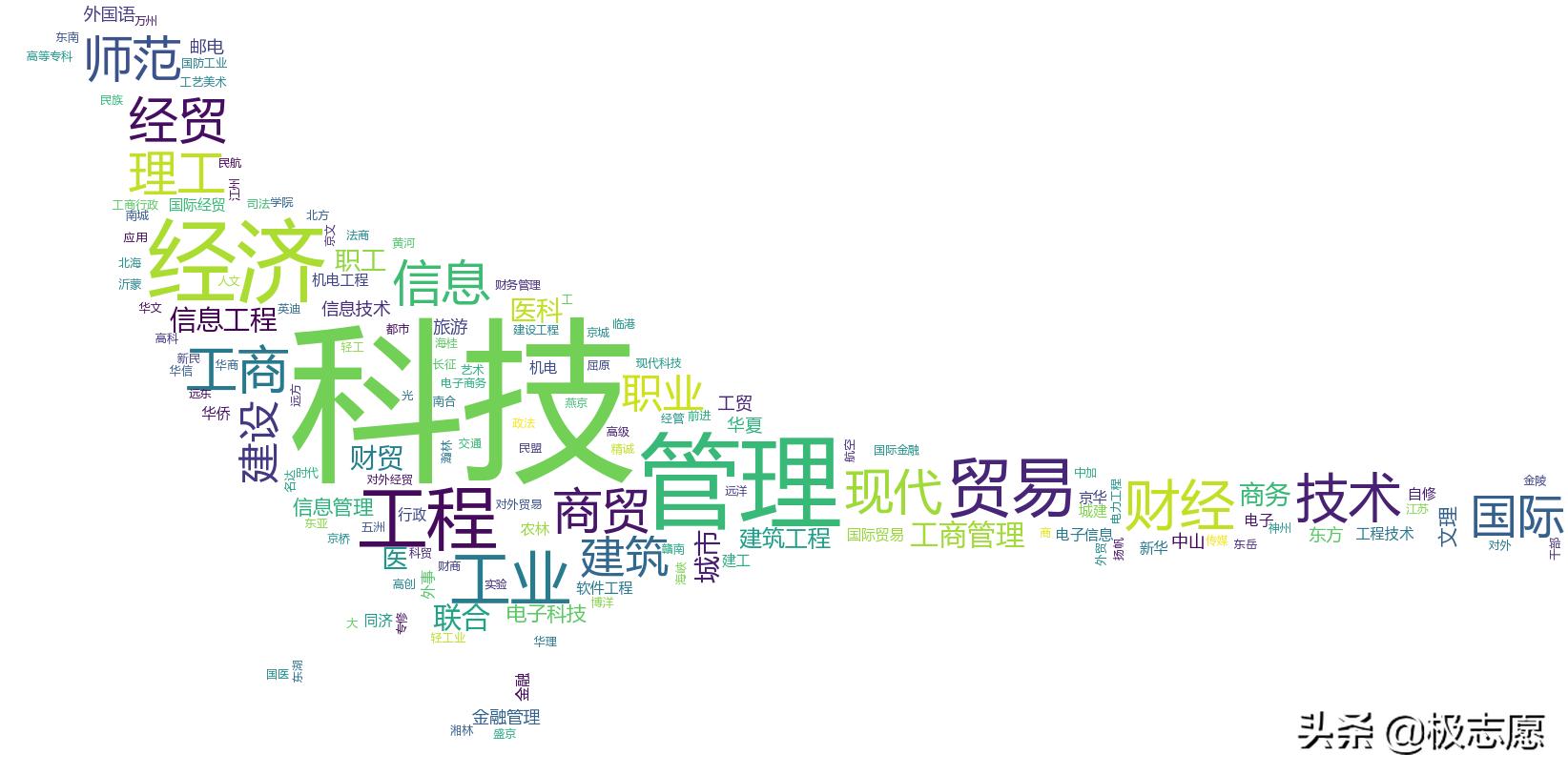 野鸡大学骗局纪录片,野鸡大学骗局视频